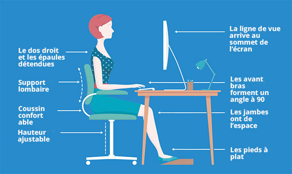 Ergonomie Au Travail Bureau Price TOP